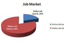 چگونه فرصت‌های شغلی در کانادا را جستجو کنیم؟ قسمت چهارم- آشنایی با بازار کار پنهان و دلایل پنهان‌کاری