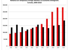 سیاست‌های مهاجرپذیری کانادا: چه کسانی در فهرست مهمانان هستند؟