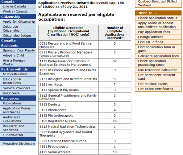 آمار درخواست‌های رسیده برای مشاغل فهرست نیروی متخصص فدرال-۲۰۱۱
