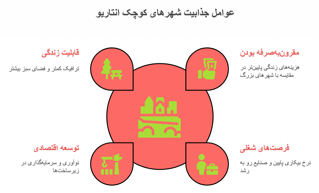 مزایای زندگی در شهرهای کوچک انتاریو